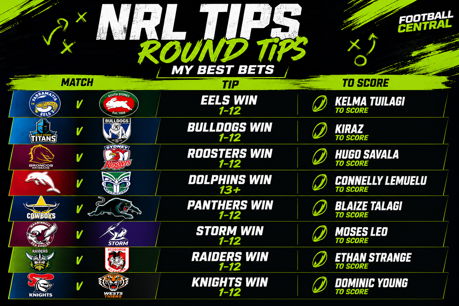 NRL TIPS