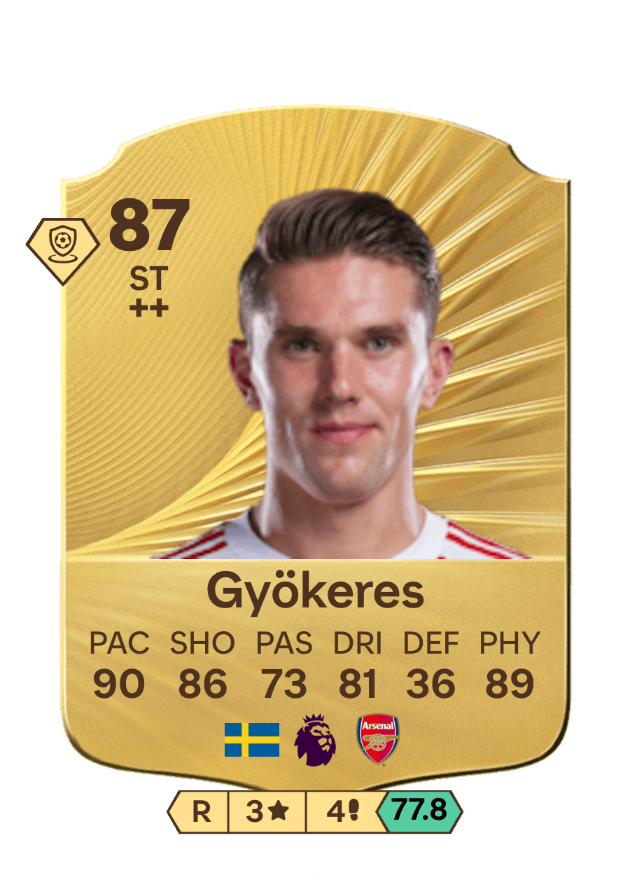 Gyökeres