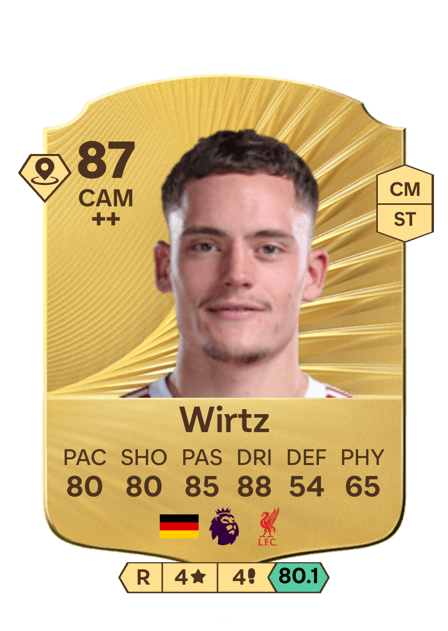 Wirtz