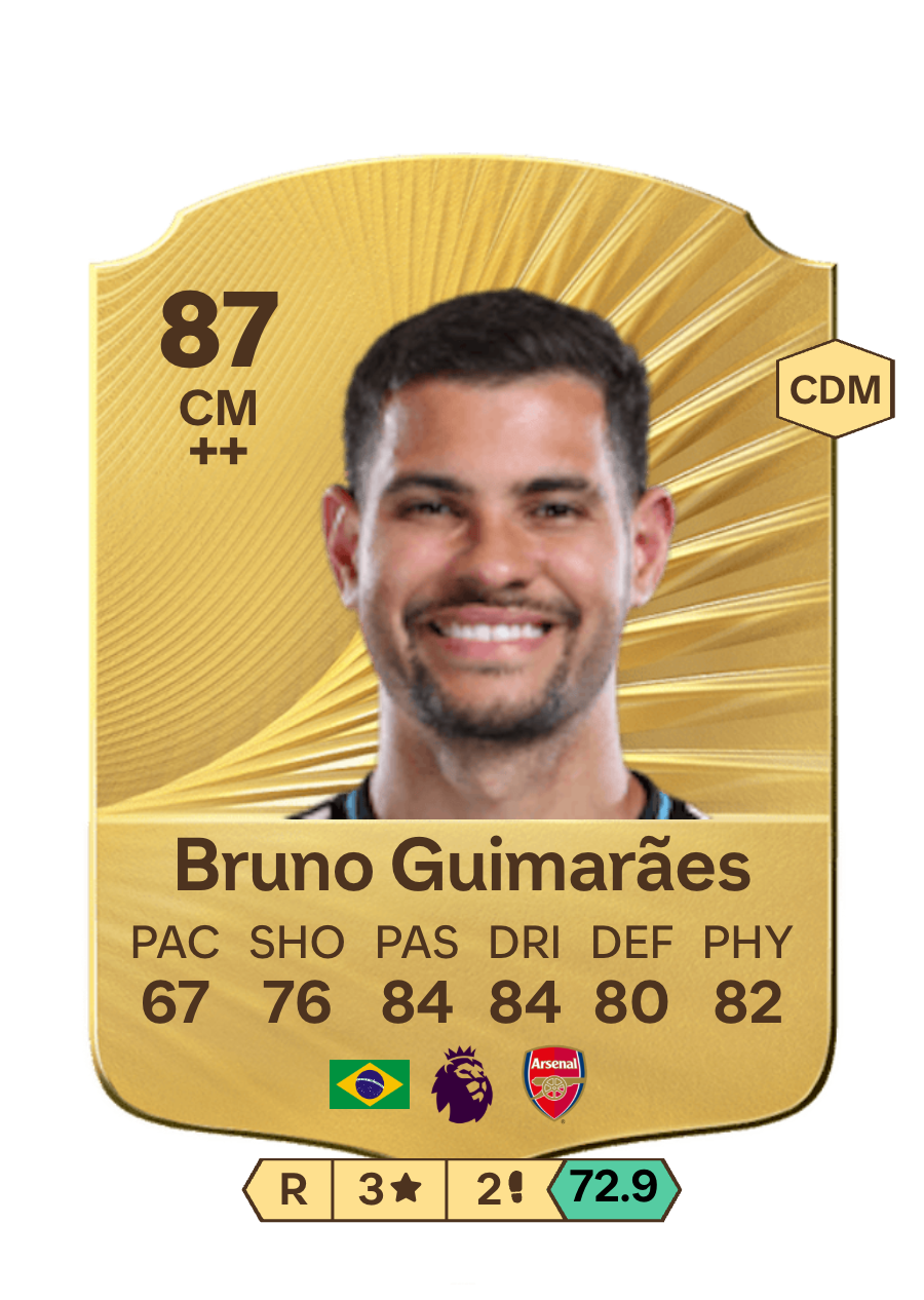 Bruno Guimarães