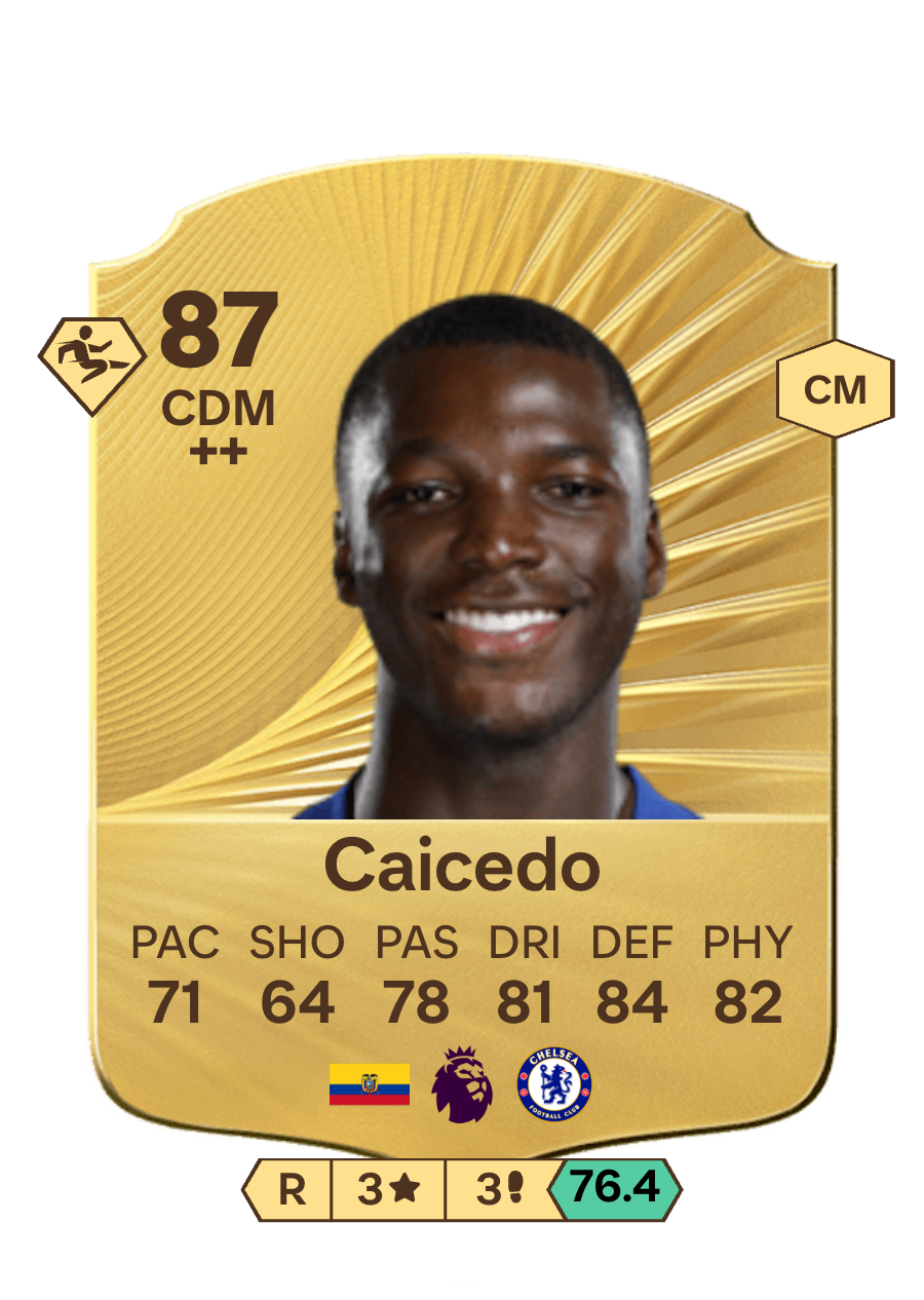 Caicedo