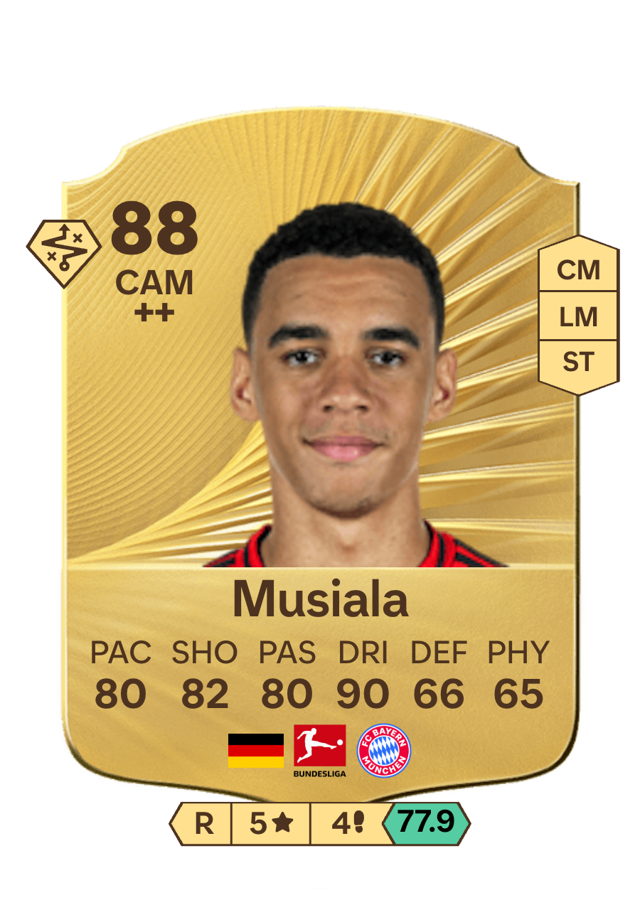 Musiala