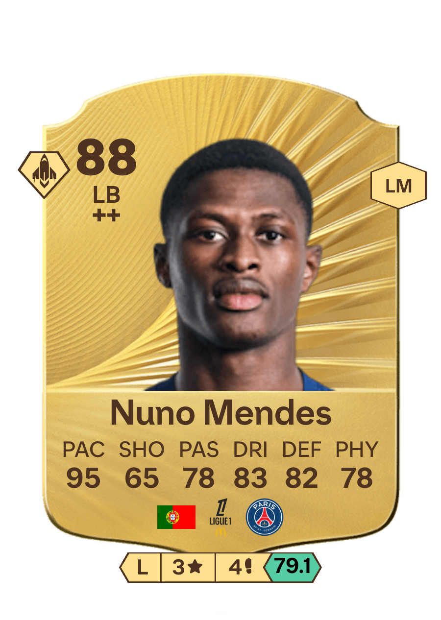 Nuno Mendes
