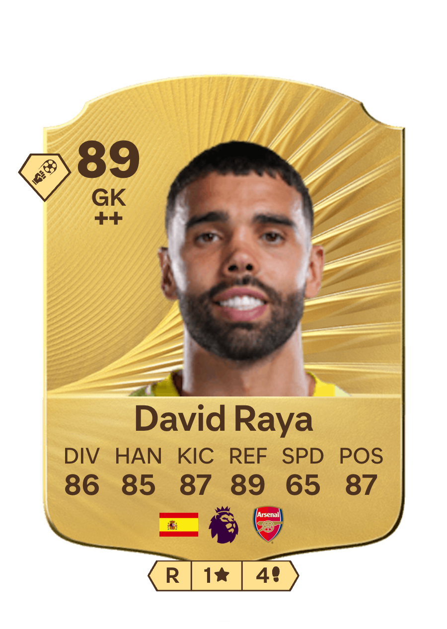 David Raya