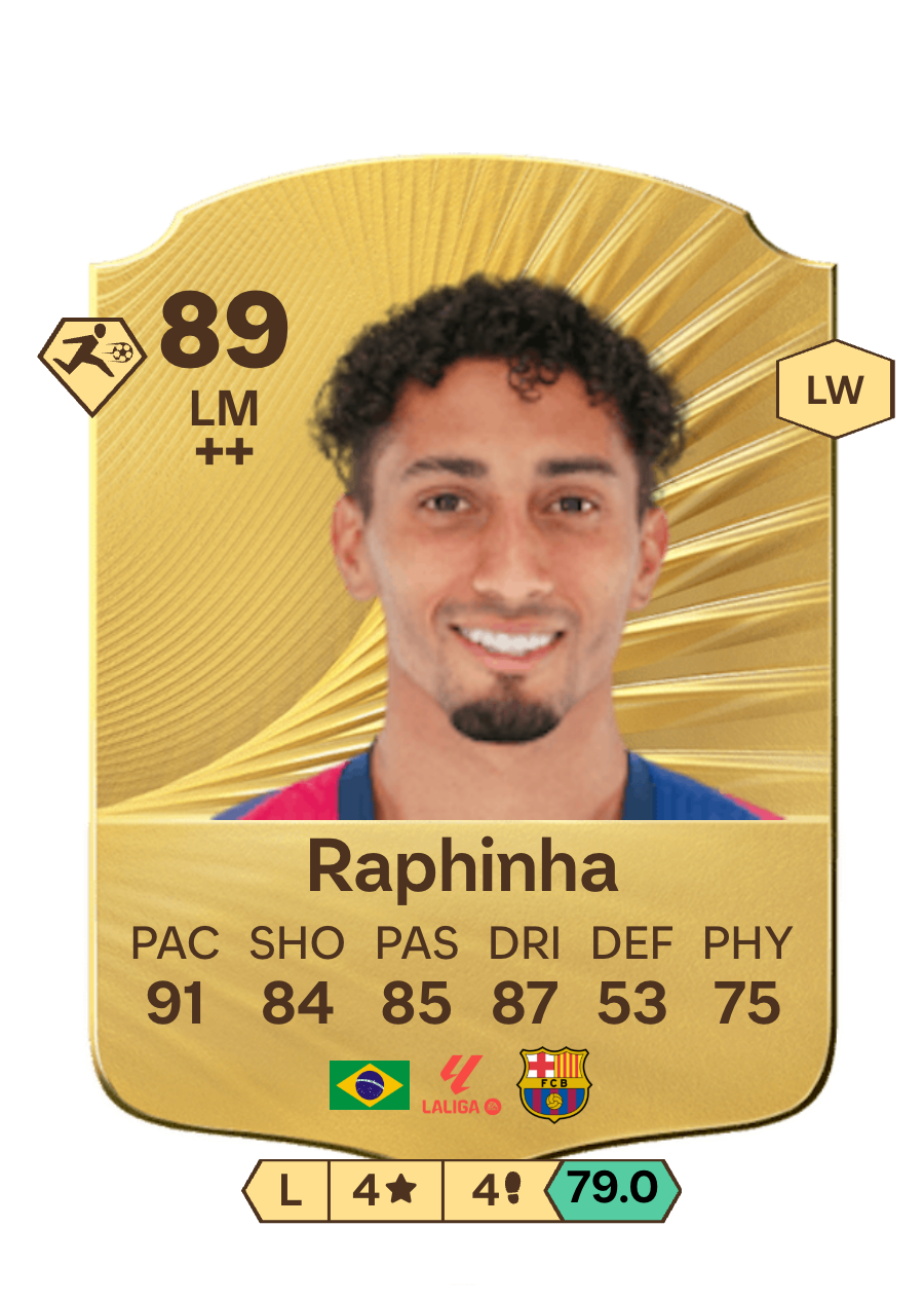 Raphinha