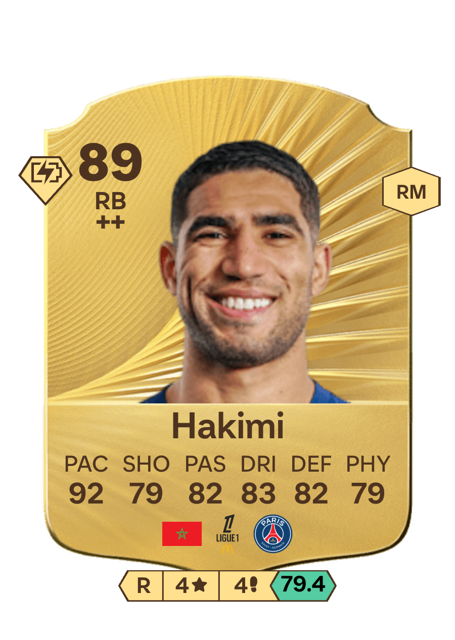 Hakimi