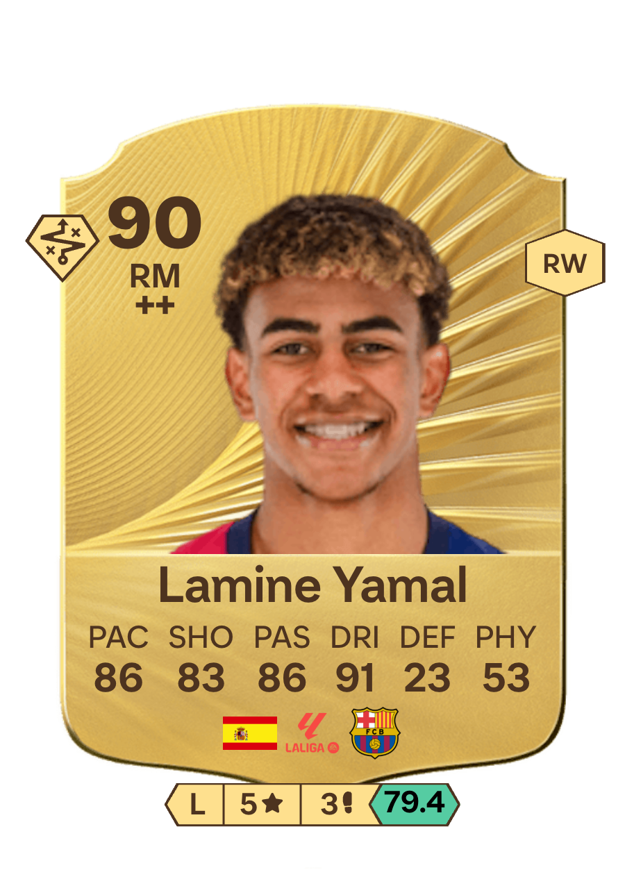 Lamine Yamal
