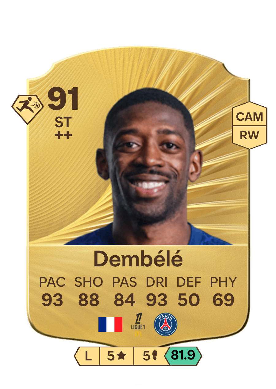 Dembélé