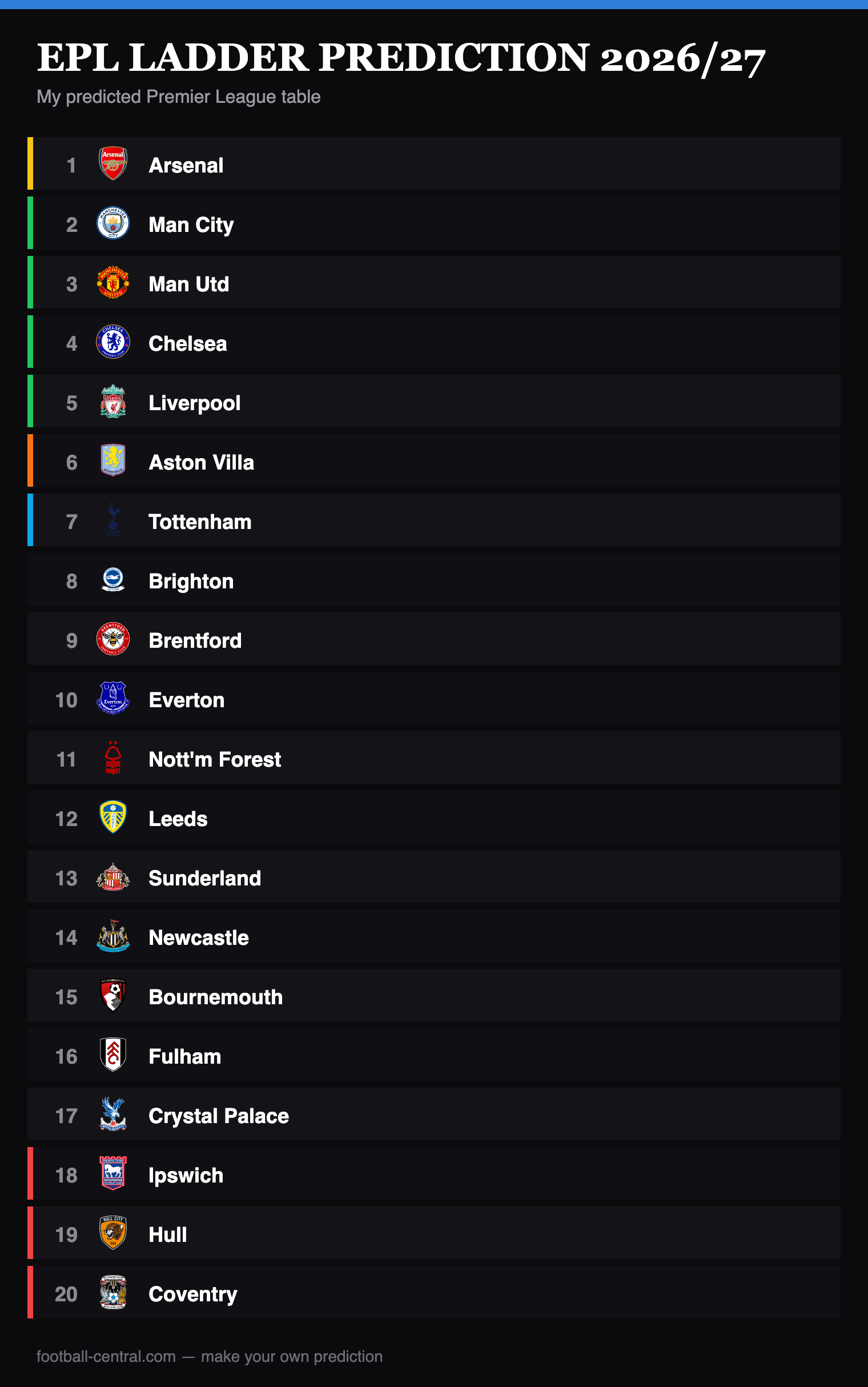 epl-ladder-2026-27