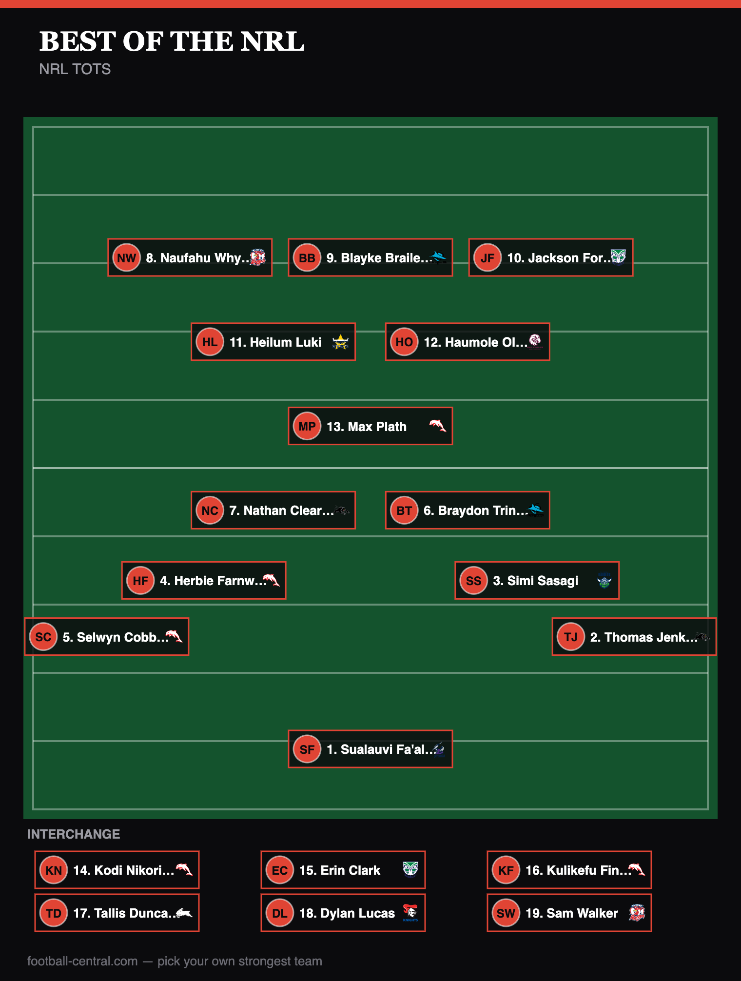 nrl-tots