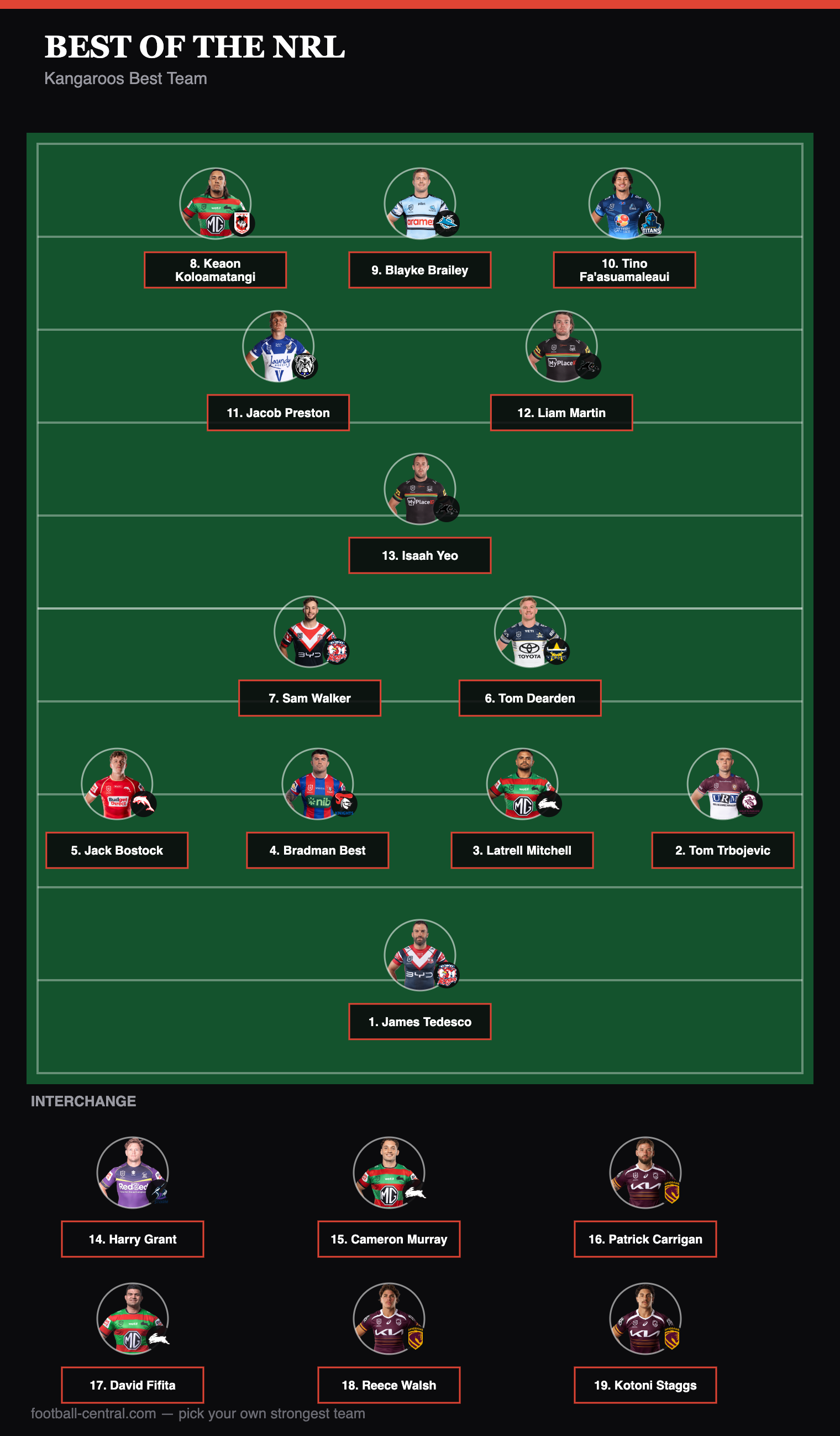 kangaroos-best-team